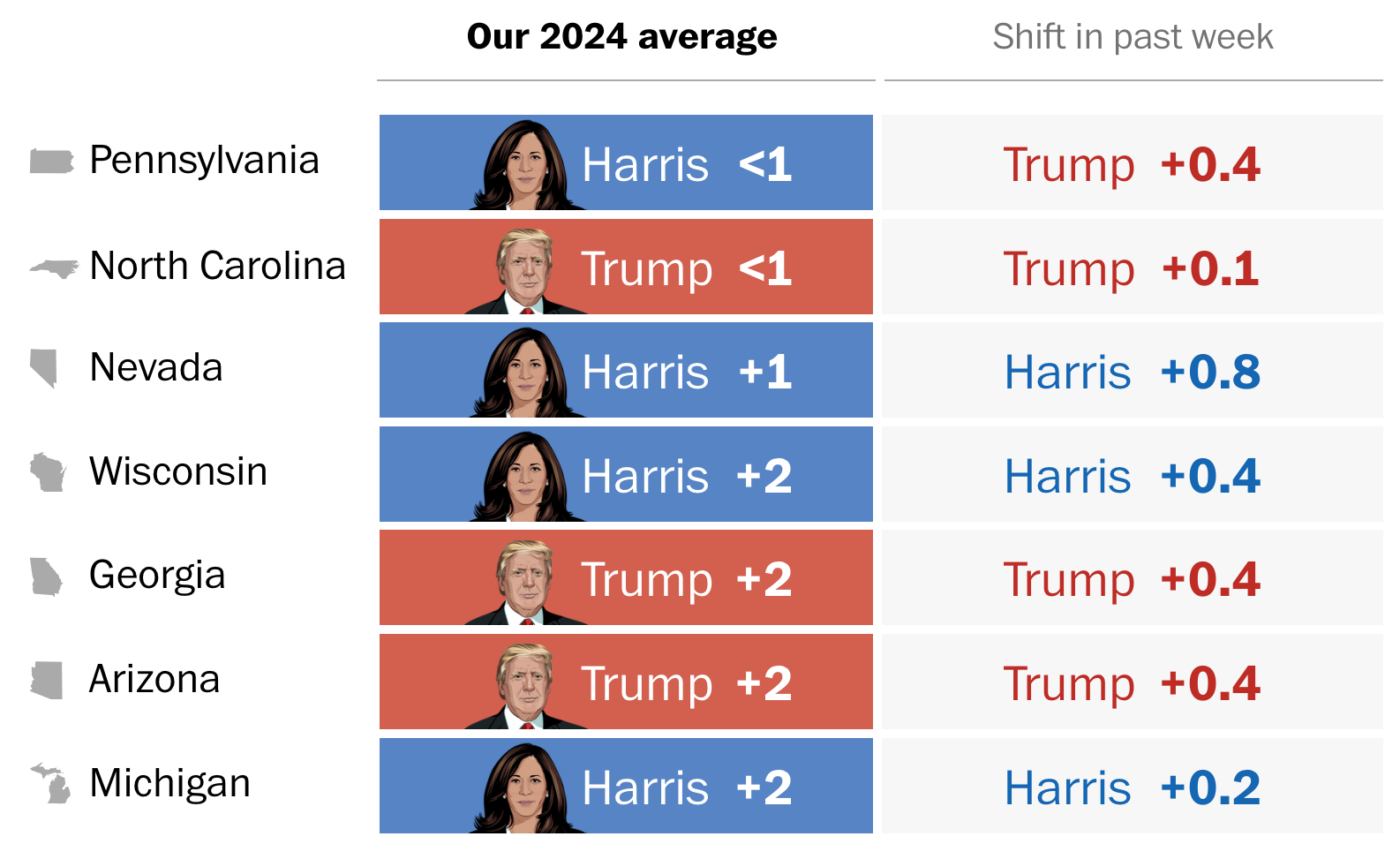 Polling Model